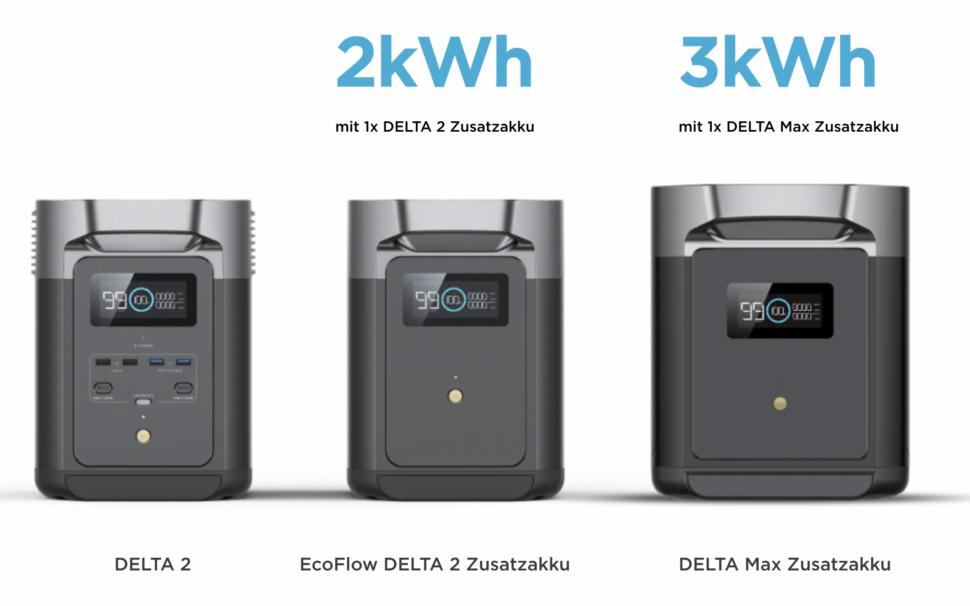 Technische Daten EcoFlow DELTA 2 + DELTA 2 Zusatzakku - Powerstation -  fotogena