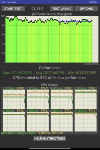 Xiaomi Pad 6S Pro Test CPU Stress Test